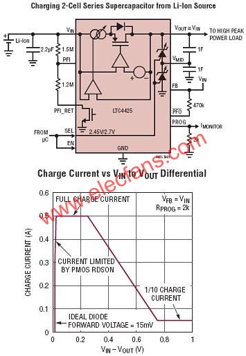 LTC4425典型應用電路  www.asorrir.com