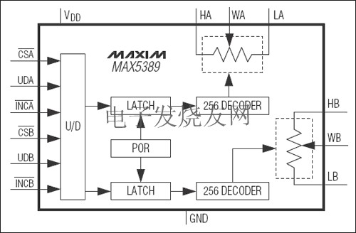 MAX5389 雙路、256抽頭、易失型、低電壓線性變化數(shù)字電位器 www.asorrir.com