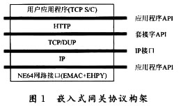 基于以太網的TCP／IP轉換為工業(yè)RS 485和RS 232協(xié)議的基本構架