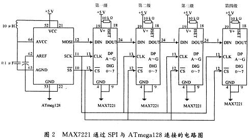 4片級聯MAX7221通過SPI與ATmega128連接的電路圖