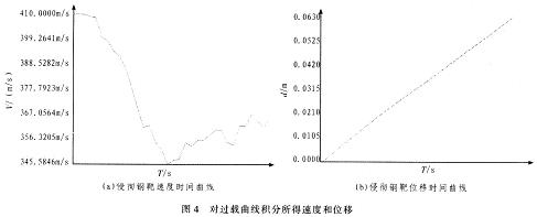 對(duì)過(guò)載曲線(xiàn)積分所得速度和位移