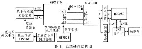 系統硬件結構圖