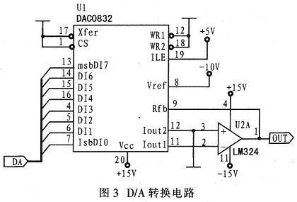 D/A轉換電路原理圖