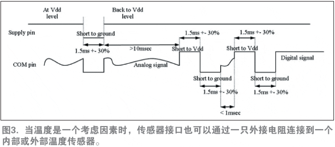 圖3. 當溫度是一個考慮因素時，傳感器接口也可以通過一只外接電阻連接到一個內(nèi)部或外部溫度傳感器。