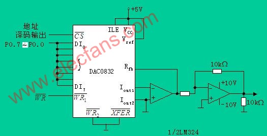 用DAC0832產(chǎn)生鋸齒波電路 www.asorrir.com