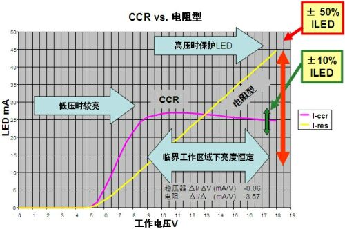 低電流LED應(yīng)用的簡(jiǎn)單、經(jīng)濟(jì)線性恒流穩(wěn)壓解決方案