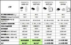低電流LED應(yīng)用的簡(jiǎn)單、經(jīng)濟(jì)線性恒流穩(wěn)壓解決方案