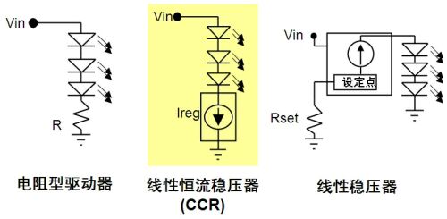 低電流LED應(yīng)用的簡(jiǎn)單、經(jīng)濟(jì)線性恒流穩(wěn)壓解決方案