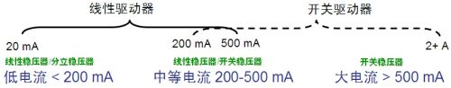 低電流LED應(yīng)用的簡(jiǎn)單、經(jīng)濟(jì)線性恒流穩(wěn)壓解決方案