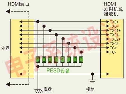  HDMI接口電路中典型的ESD保護設計原理圖。