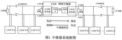 中繼器系統硬件結構