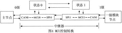 中繼器MCU狀態控制設計