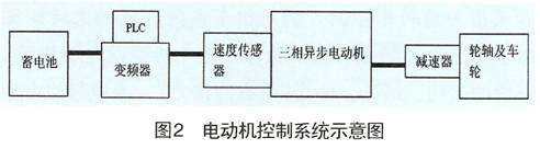 系統示意圖