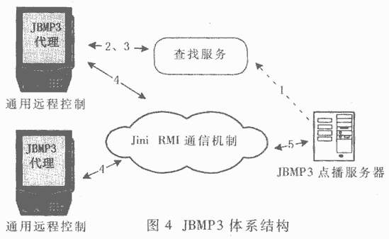 系統結構