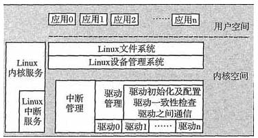  改進后的程序架構
