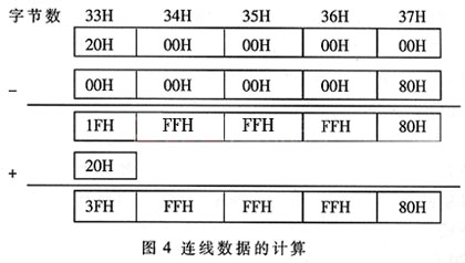 連線數據的計算
