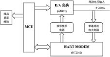 HART協議通信模塊結構設計框圖