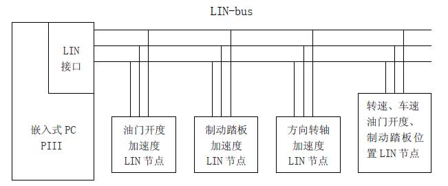　硬件系統結構框圖
