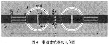 由Ansoft軟件優化的帶通濾波器的幾何圖形和尺寸