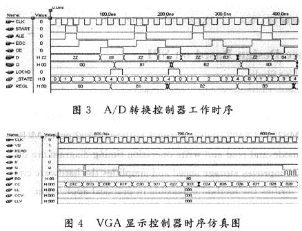 A/D轉(zhuǎn)換控制器和VGA顯示控制器模塊的時(shí)序仿真結(jié)果