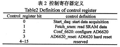 具體的控制定義