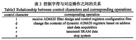 控制字符與對應操作之間的關系