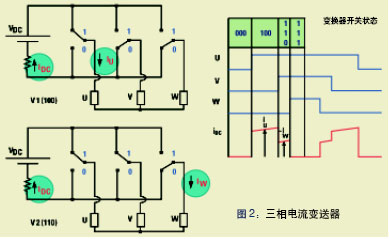 三相電流變送器
