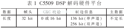 基于TMS320VC5509實現MP3解碼