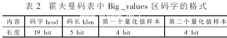 基于TMS320VC5509實現MP3解碼