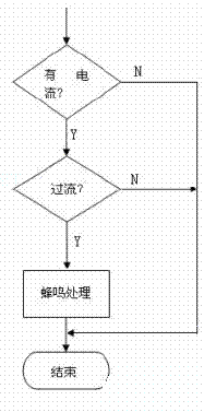 過流保護(hù)程序流程圖