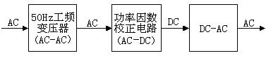 三級構成方案