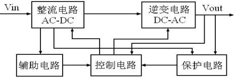 逆變系統基本結構框圖