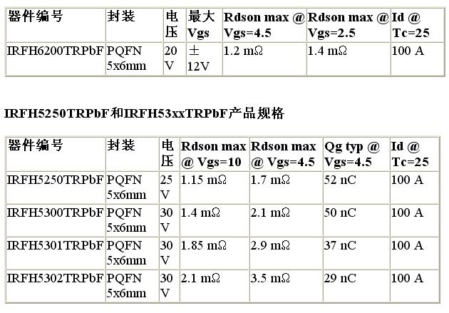 IRFH6200TRPbF產品規格