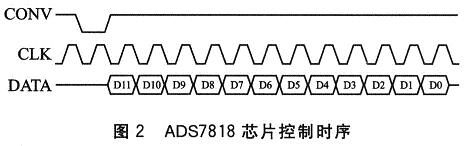 ADS7818芯片控制時(shí)序