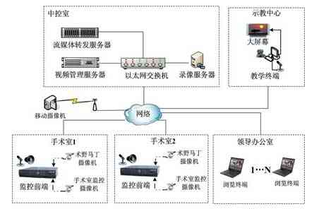 整體系統的結構