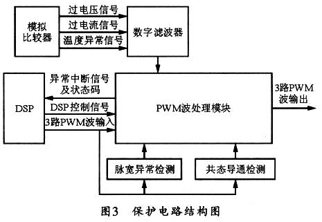 保護電路結構
