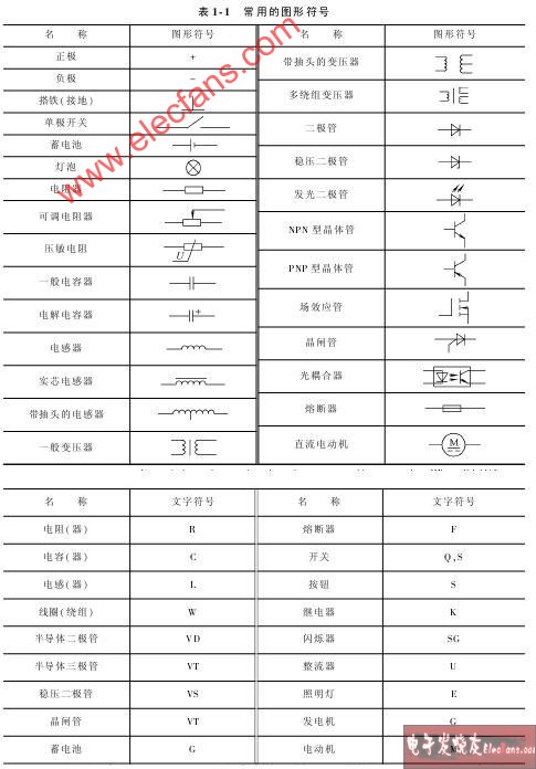 電工電路圖符號(hào)大全 http://www.asorrir.com