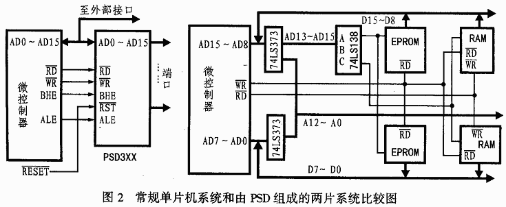 基于PSD3XX與ADMC401接口設計的無功發生器系統
