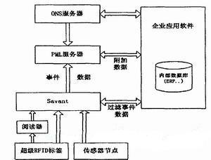  系統(tǒng)體系結構圖