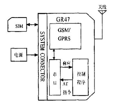 內部控制器方式