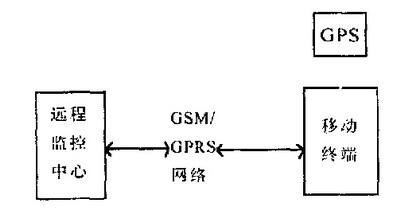 車輛定位監控系統原理圖