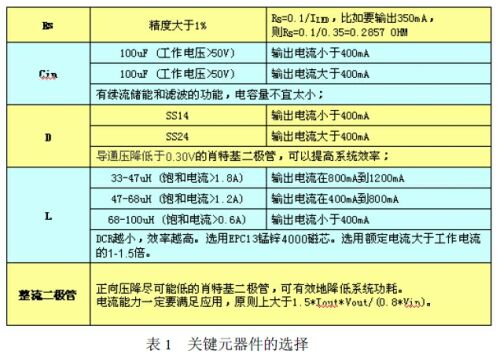 實(shí)用LED臺燈設(shè)計(jì)方案