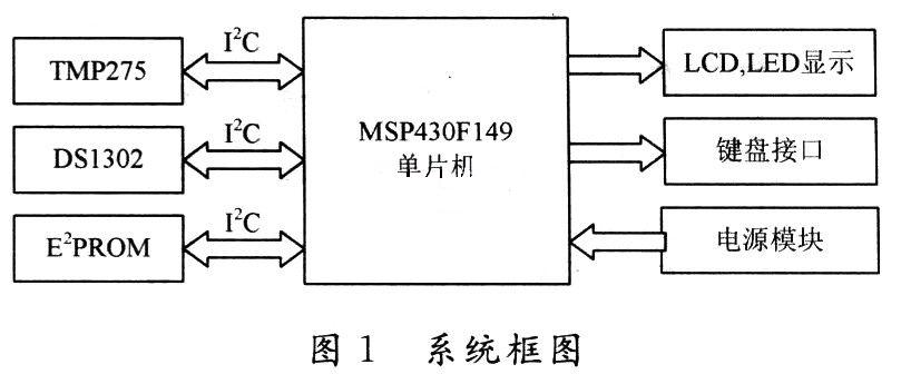 系統(tǒng)框圖