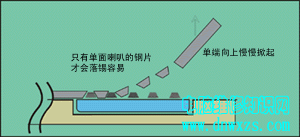|電子基礎(chǔ)|焊接技術(shù)|電子元器|認(rèn)識電路圖|儀器儀表的調(diào)試和使用|模擬電路-電腦維修知識網(wǎng)www.dnwxzs.com