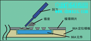 |電子基礎(chǔ)|焊接技術(shù)|電子元器|認(rèn)識電路圖|儀器儀表的調(diào)試和使用|模擬電路-電腦維修知識網(wǎng)www.dnwxzs.com