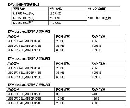 樣片價格和交貨時間及“MB95370L系列”、“MB95310L系列”、“MB95350L系列”產品陣容(電子工程專輯)