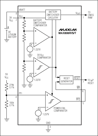 圖8. 配置如圖所示，該μP監(jiān)控電路用于監(jiān)測(cè)雙電壓系統(tǒng)的5V和3V VCC。