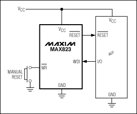 圖7. MAX823提供電源電壓監(jiān)測(cè)、看門狗、手動(dòng)復(fù)位功能，采用5引腳SC70/SOT23封裝。