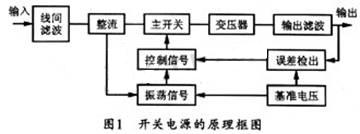 開關電源的基本結構方框圖