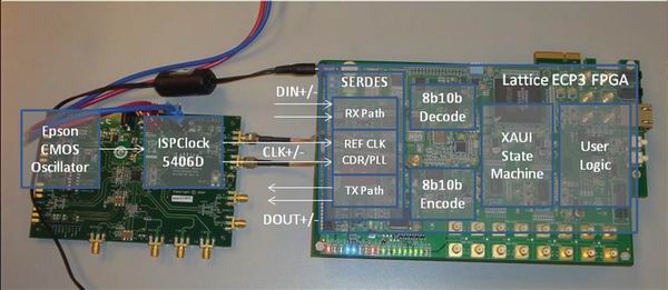 圖3：使用ispClock 5406D的XAUI系統。
